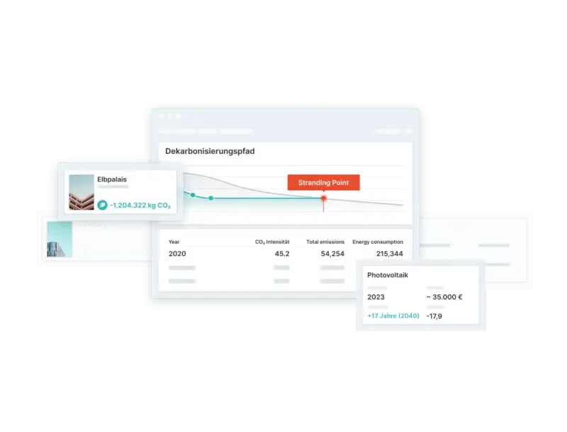Alasco CO2-Monitor