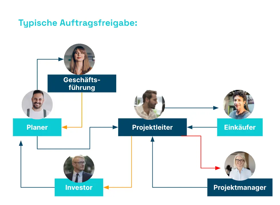 Auftragsfreigabe alt
