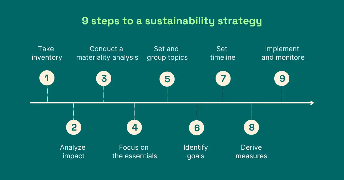 9 steps for your sustainability strategy